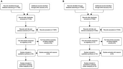 Magnetic Resonance vs. Intraoral Ultrasonography in the Preoperative Assessment of Oral Squamous Cell Carcinoma: A Systematic Review and Meta-Analysis
